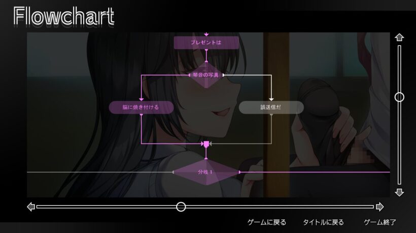 ストーリー分岐と選択肢を表示するフローチャート