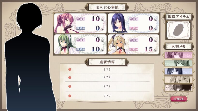 主人公の各ヒロインに対する心象値を示すパラメータ画面。小羽玖と永久には「堕落値」と「加虐値」、碧桜と朱夏には「堕落値」と「恋愛値」がある